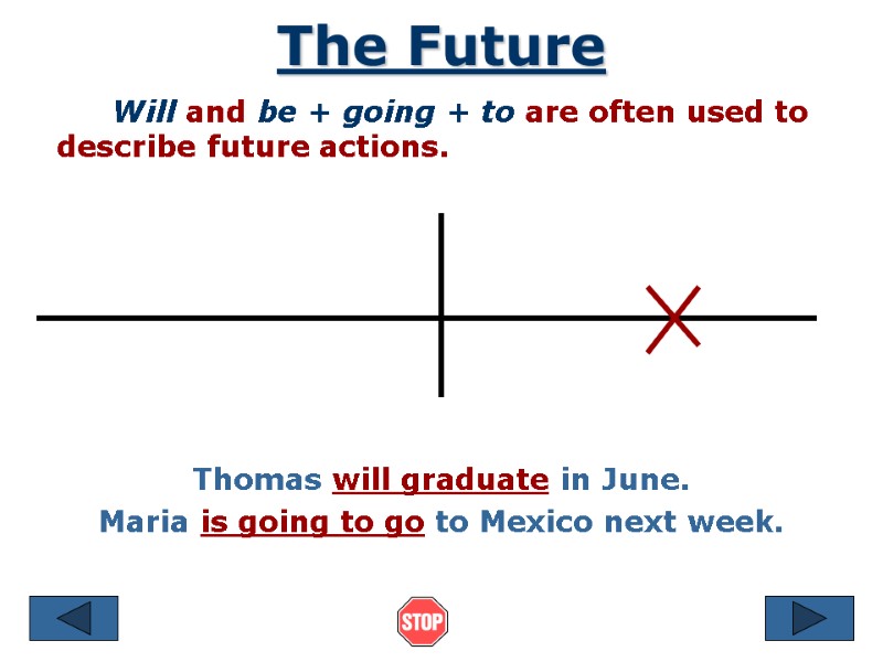 The Future      Will and be + going + to
